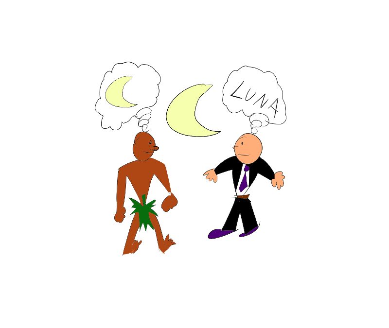 La trilogía del lenguaje I