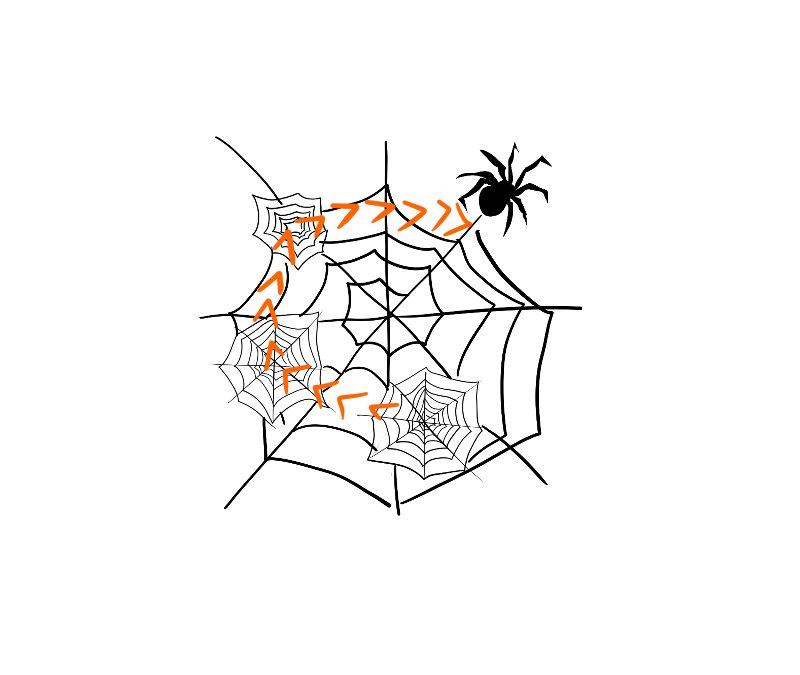 La trilogía del lenguaje III