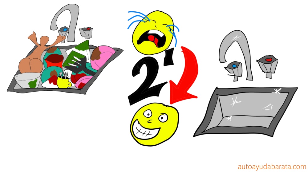 la regla de los 2 minutos