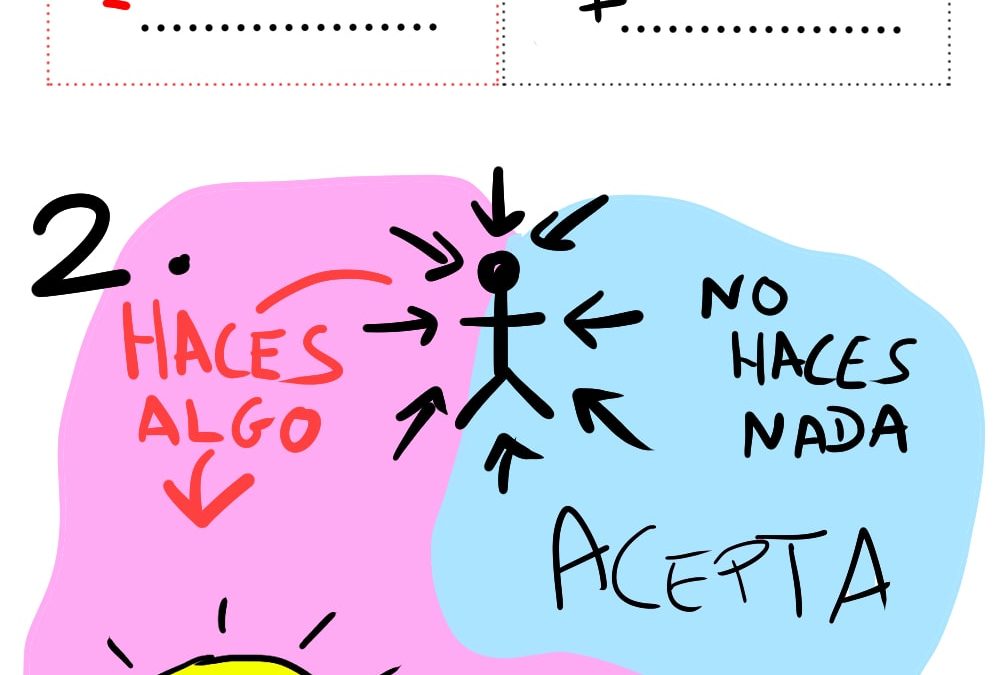 Los caminos de la insatisfacción.