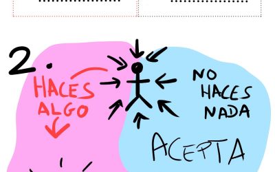 Los caminos de la insatisfacción.