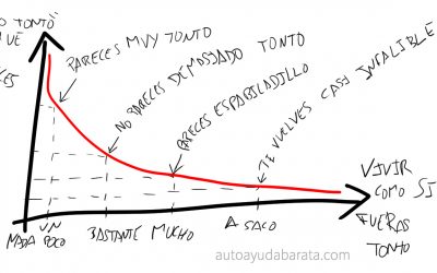 Vive como si fueras tonto