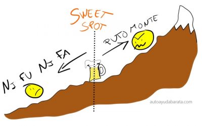 EL COSTO HUNDIDO DE PERSEGUIR LA VIRTUD