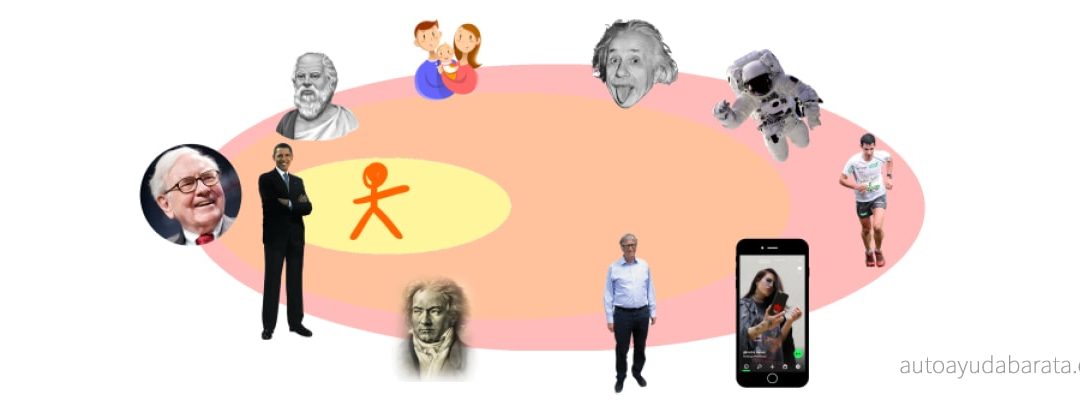 El problema del potencial